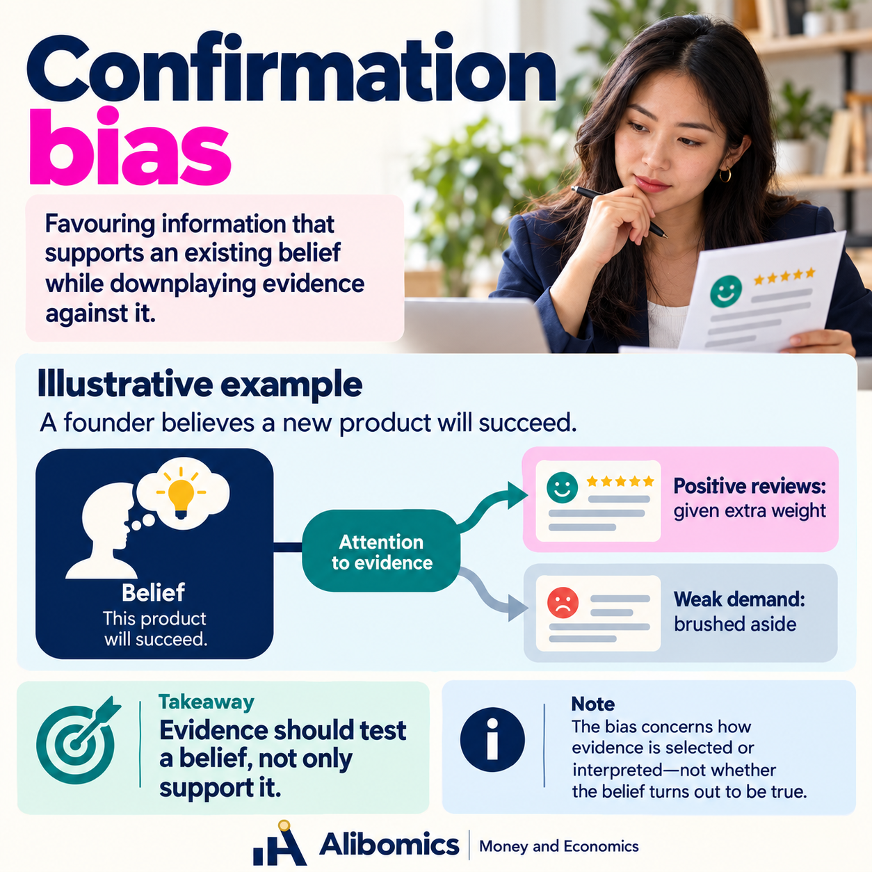 Confirmation bias: Giving more attention or weight to evidence that supports an existing belief.