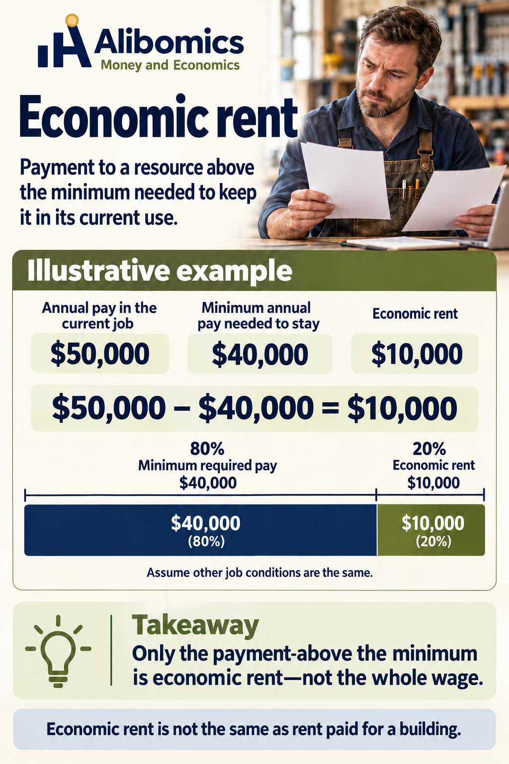 Economic rent: Payment to a resource above the minimum needed to keep it in its current use.