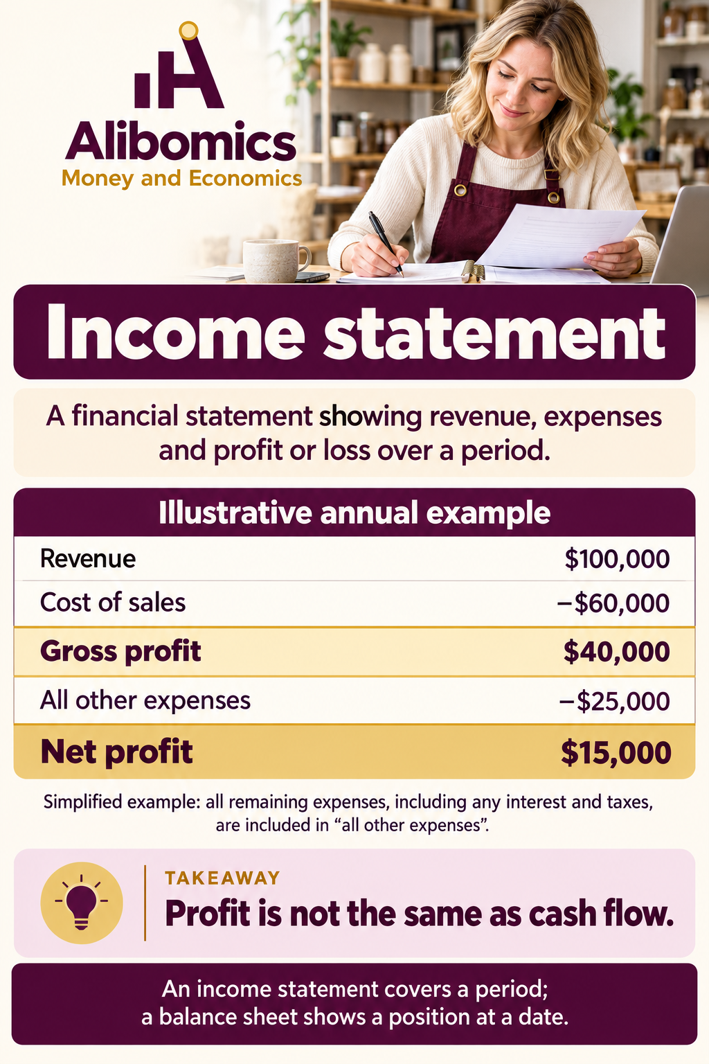 Income statement: A report of revenue, expenses and profit or loss over a period.
