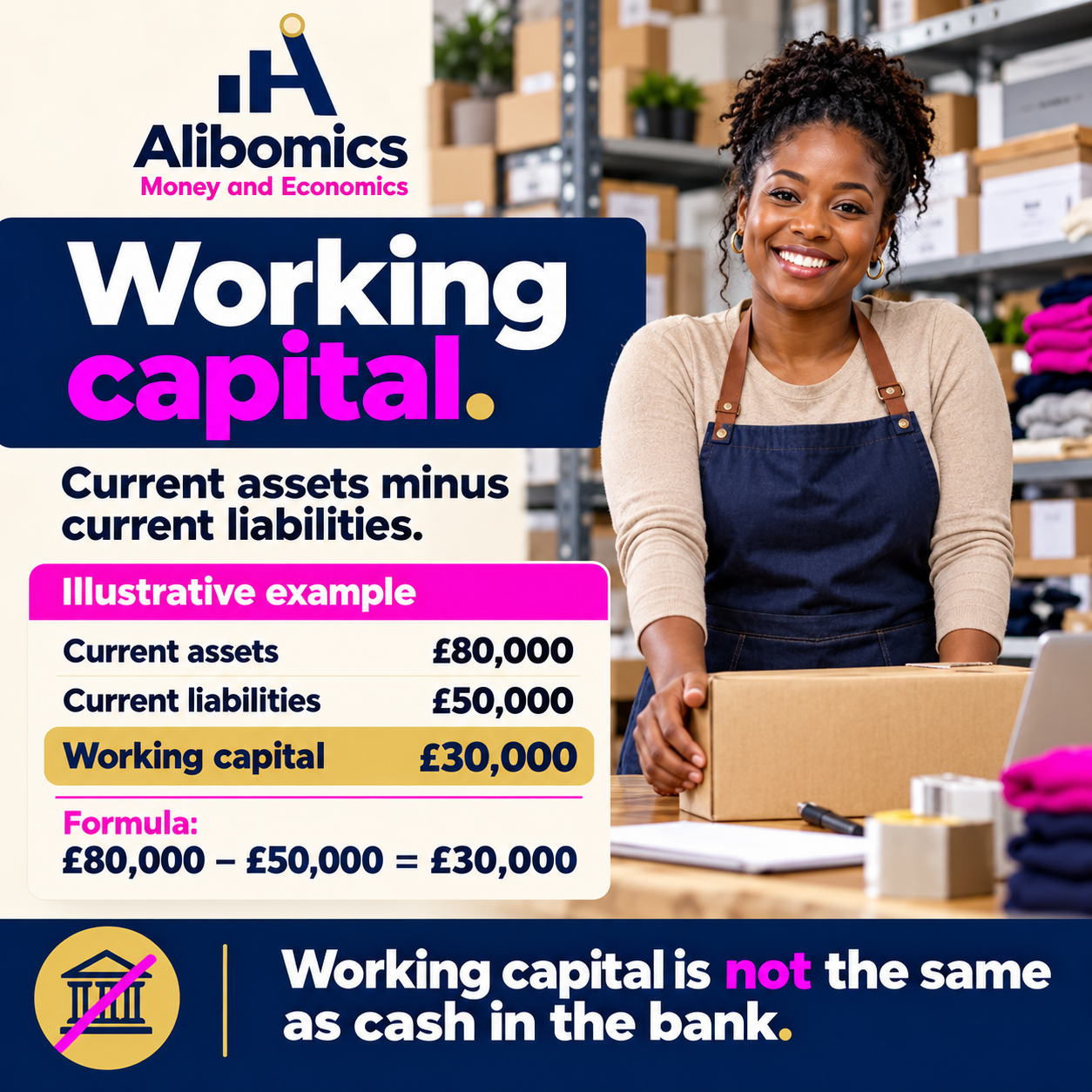 Working capital: Current assets minus current liabilities: a measure of short-term financial position.